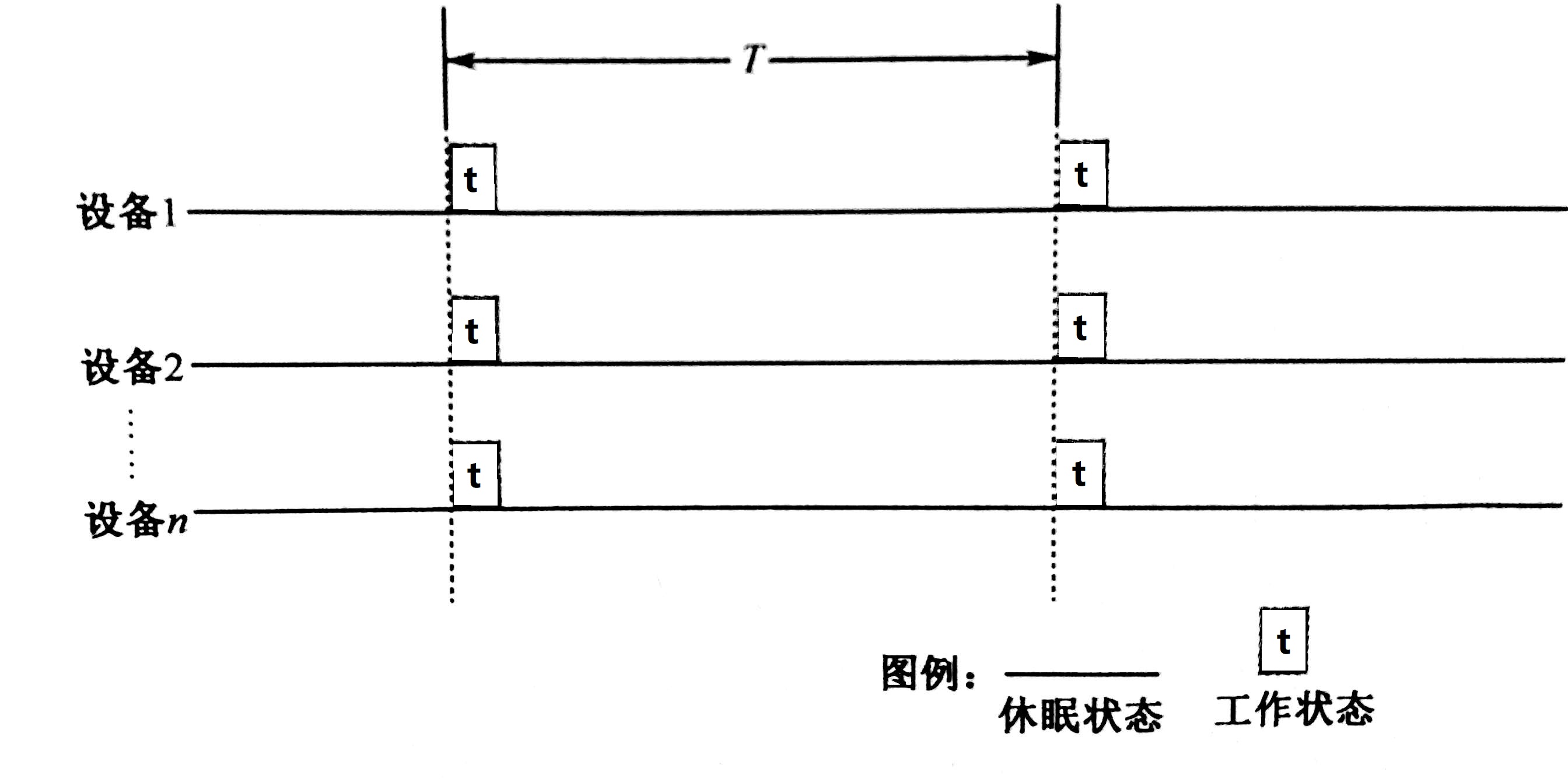 定时唤醒