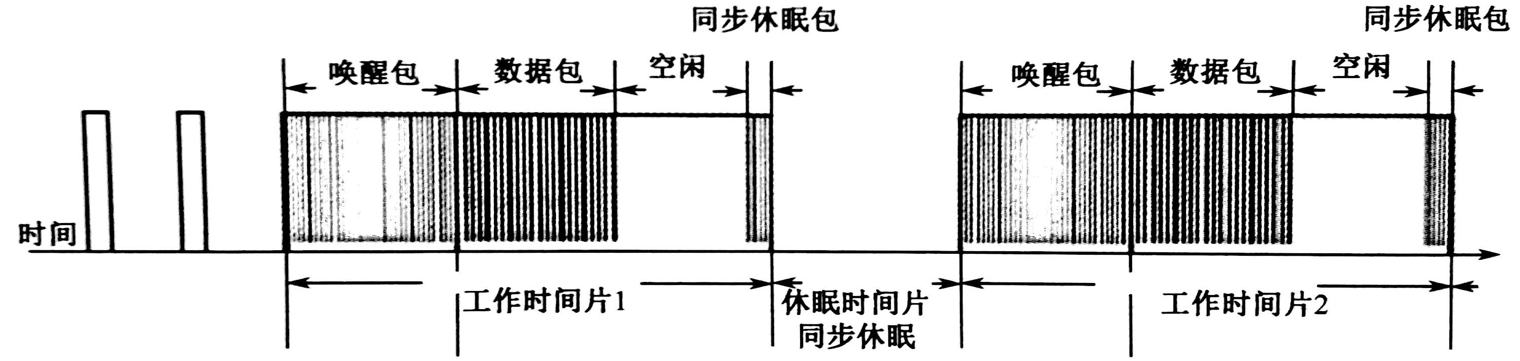 混合休眠示意图