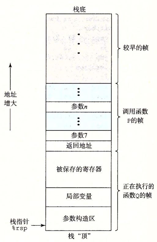 通用栈帧结构