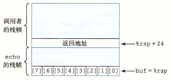 echo函数的栈组织