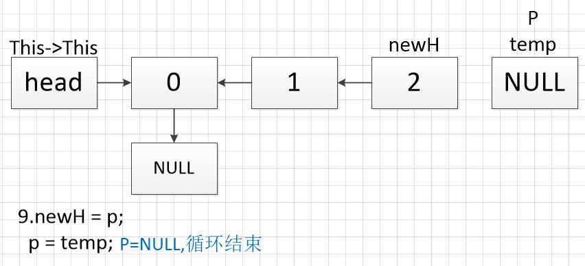 第6步